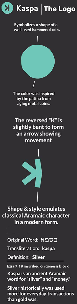 Kaspa Logo and History